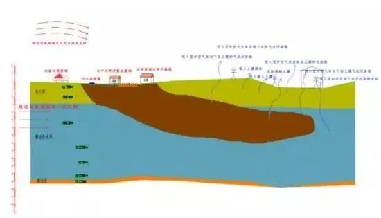 土壤最新技術模型 土壤最新技術模型