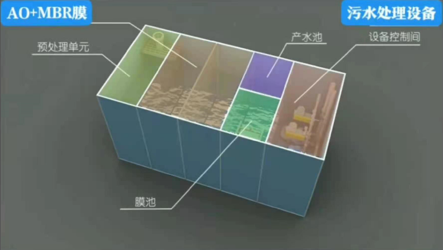 污<a href=http://m.aotuss.com/government.html>水治理</a><a href=http://m.aotuss.com/Product.html>設備</a> 污水治理設備